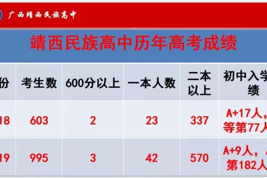 靖西民族高中2020年秋季学期初中直升班 招生简章 - 靖西市·靖西网