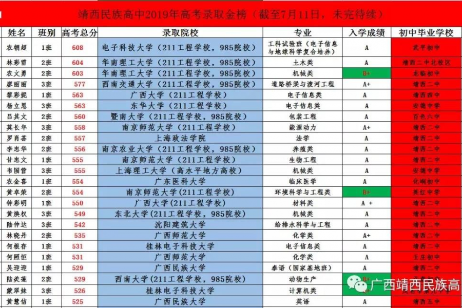 靖西民族高中2020年秋季学期初中直升班 招生简章 - 靖西市·靖西网