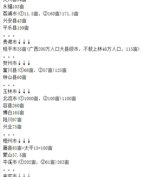 看看碧桂园都入驻了广西哪些县城、县级市，靖西碧桂园排第几 - 靖西市·靖西网