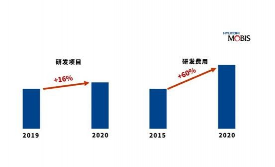 聚焦未来汽车，Mobis发布2020版《可持续发展报告》 - 靖西市·靖西网