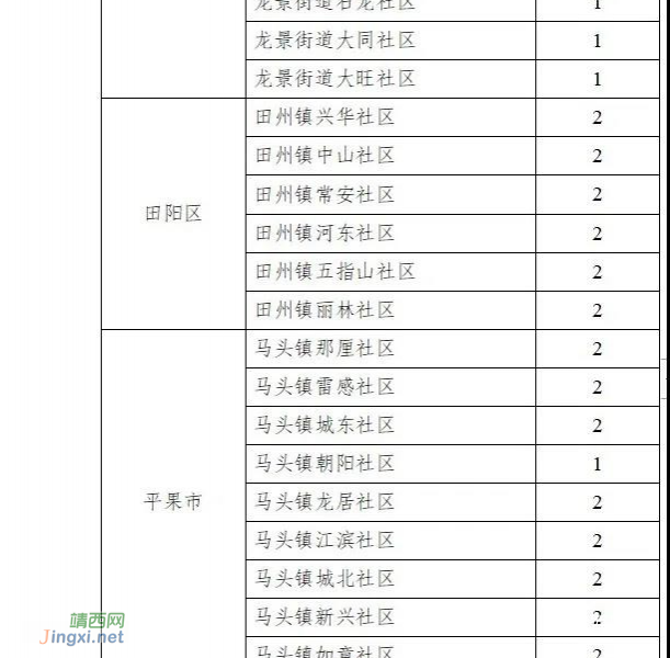 百色今年选聘93名社区党建组织员和两新党建组织员 - 靖西市·靖西网