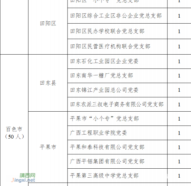 百色今年选聘93名社区党建组织员和两新党建组织员 - 靖西市·靖西网