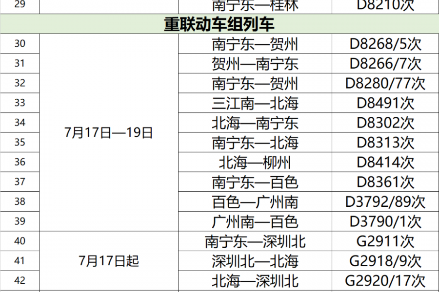 广列车西铁路部门恢复73趟暑期假日 - 靖西市·靖西网