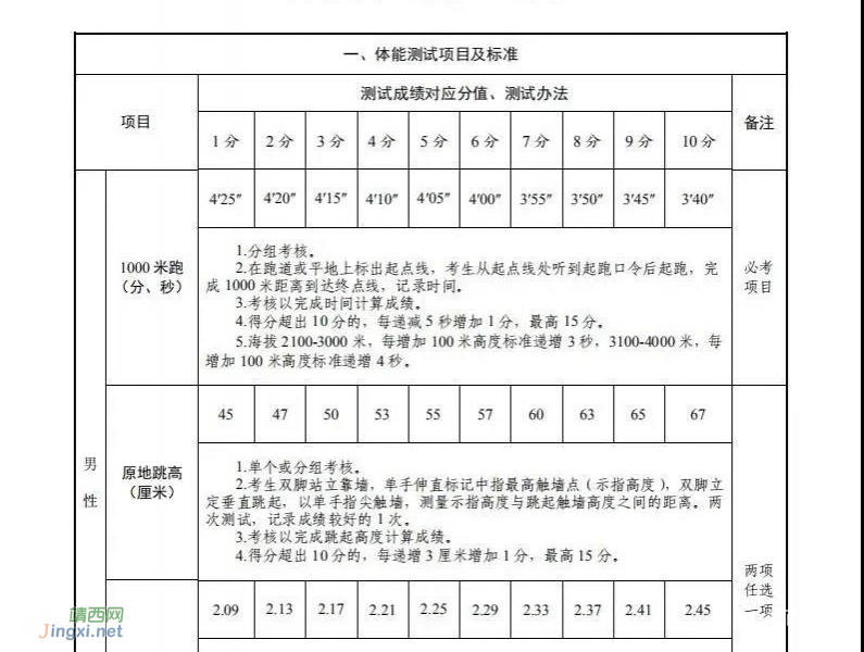 广西270个名额！国家招录消防员，今起开始报名 - 靖西市·靖西网