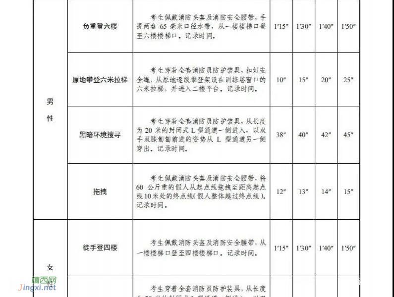 广西270个名额！国家招录消防员，今起开始报名 - 靖西市·靖西网