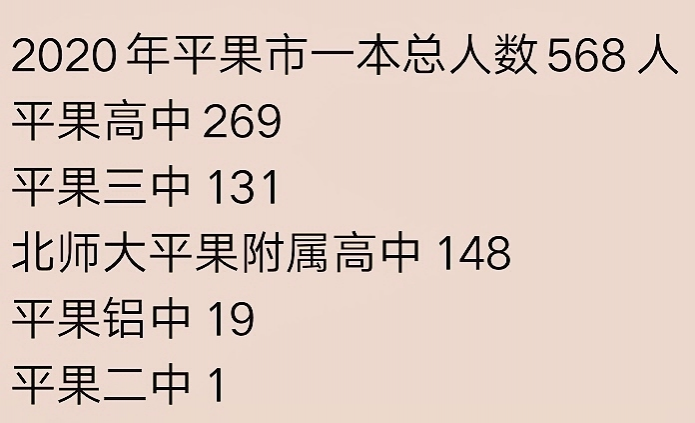 平果今年高考一本上线315人，比去年少50人，有那么多靖西学子去帮加持还不行。 - 靖西市·靖西网