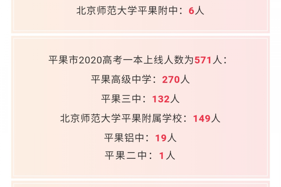 平果今年高考一本上线315人，比去年少50人，有那么多靖西学子去帮加持还不行。 - 靖西市·靖西网