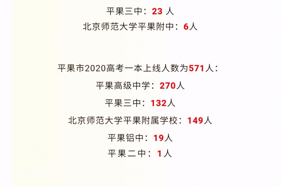 2020年高考成绩公布了，靖西考得如何？ - 靖西市·靖西网