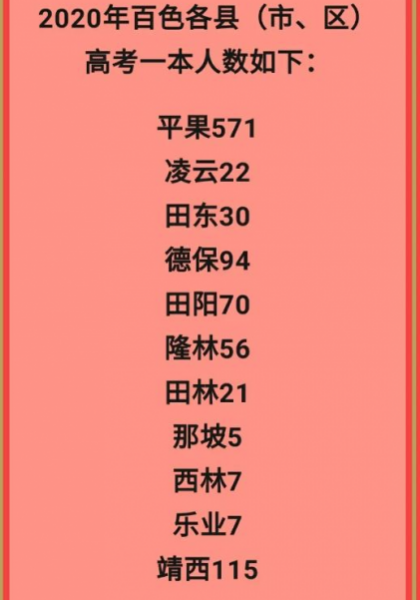 2020年高考成绩公布了，靖西考得如何？ - 靖西市·靖西网