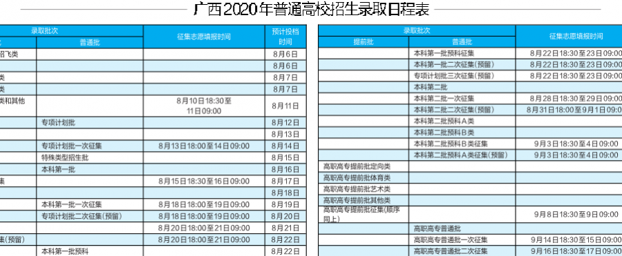 注意！广西2020年普通高校招生录取日程有变 - 靖西市·靖西网