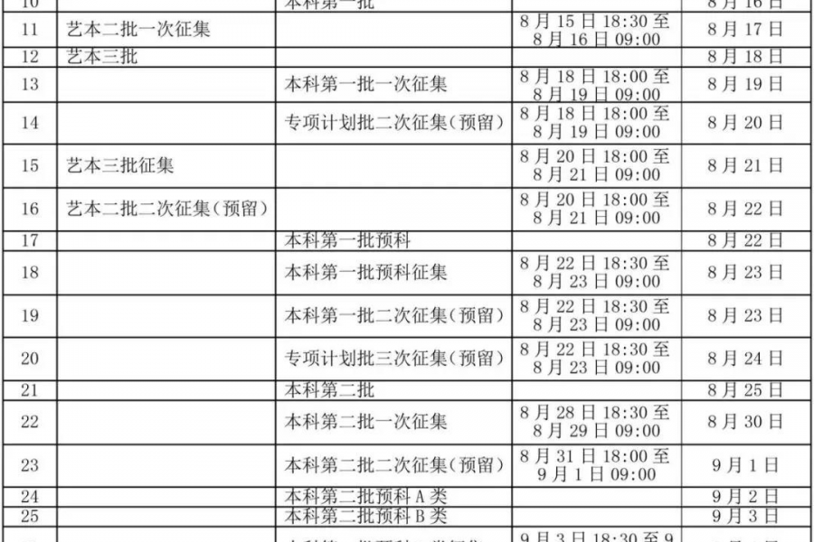 广西2020年普通高校招生录取工作正式开始 - 靖西市·靖西网