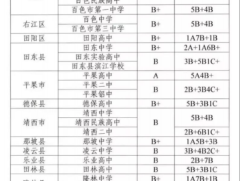 百色市各县市区高中录取分数线公布，看看靖西中学的招生门槛有多高？ - 靖西市·靖西网