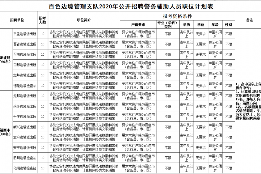 招140人！百色边境管理支队招聘辅警，条件待遇在这里…… - 靖西市·靖西网