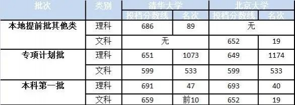 广西175名学生考上清华北大！速来围观录取通知书 - 靖西市·靖西网