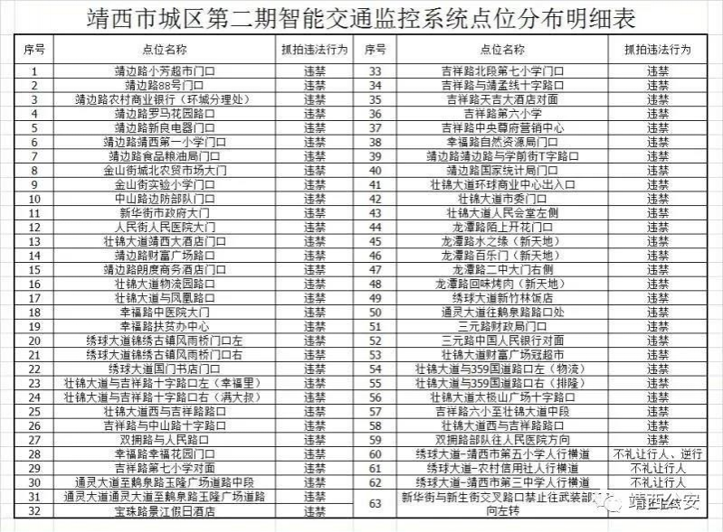 关于启用靖西城区道路第二期智能交通监控系统的通告 - 靖西市·靖西网