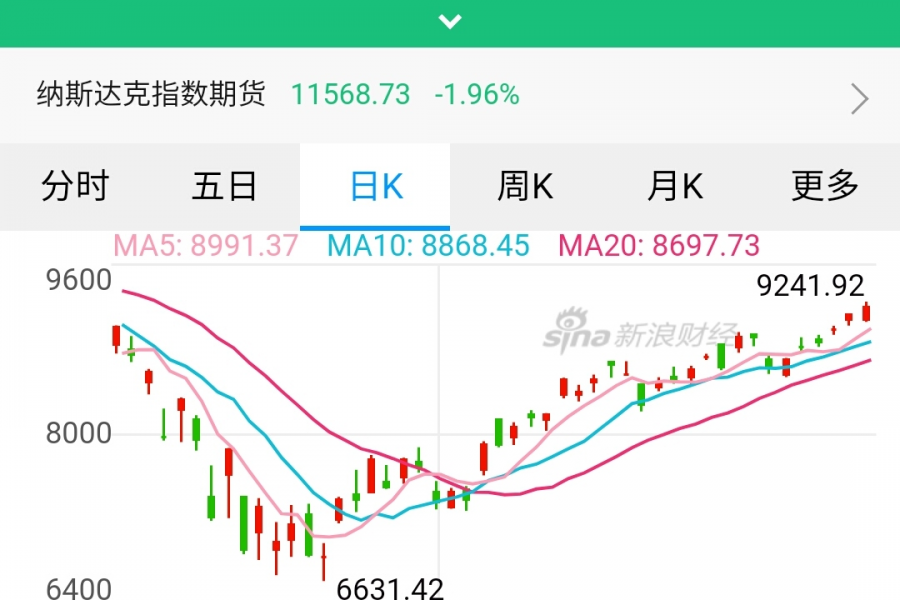 这个指数应该击穿前低点 - 靖西市·靖西网