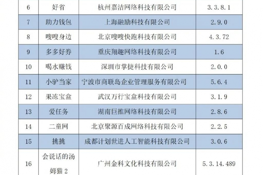 工信部通报！这23款APP下架！ - 靖西市·靖西网