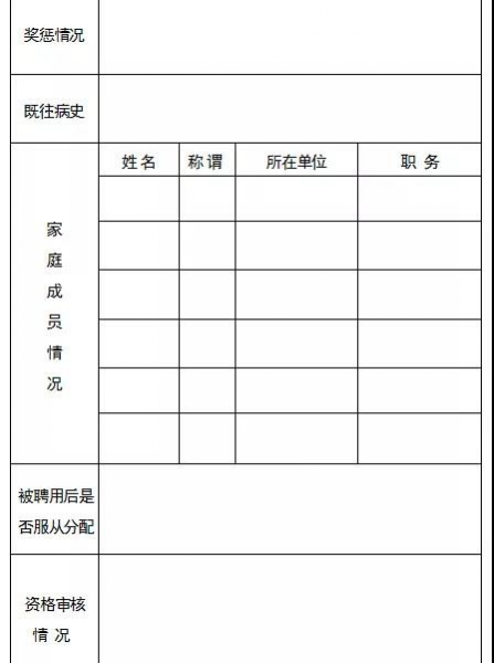 2020年靖西市医疗保障局招聘协管员公告 - 靖西市·靖西网