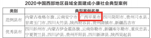 2020中国西部百强县揭晓，平果市再上榜单，位列第59位，居广西首位！ - 靖西市·靖西网