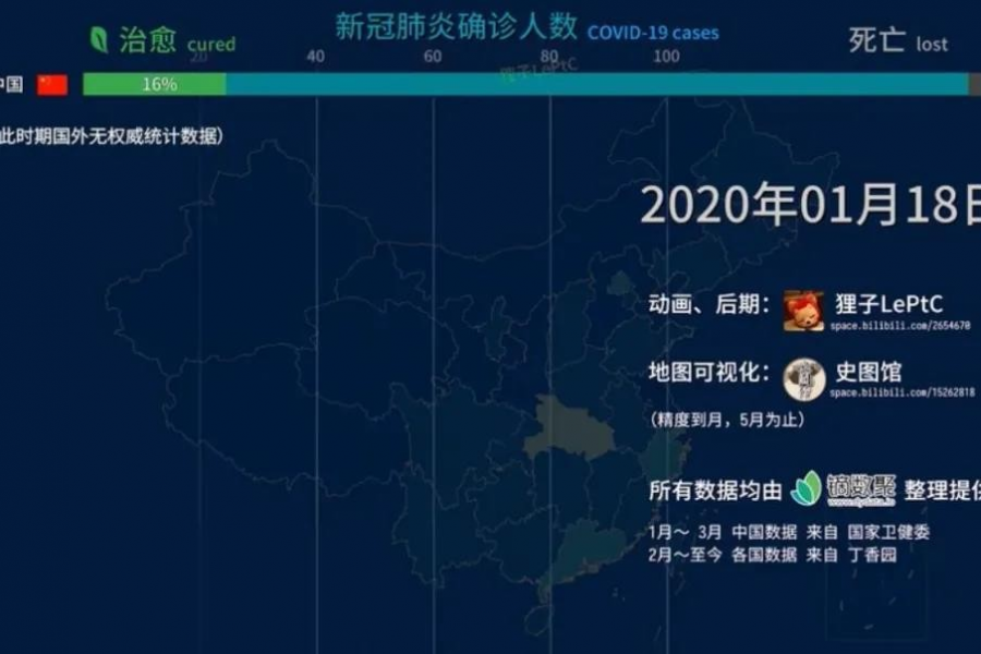 “我竟对着一张柱状图哭惨了” 网友自制新冠肺炎治愈数据视频热传 - 靖西市·靖西网