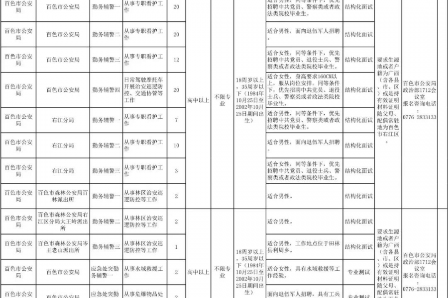 @靖西人，招103人，高中可报！百色市公安局招聘辅警啦 - 靖西市·靖西网