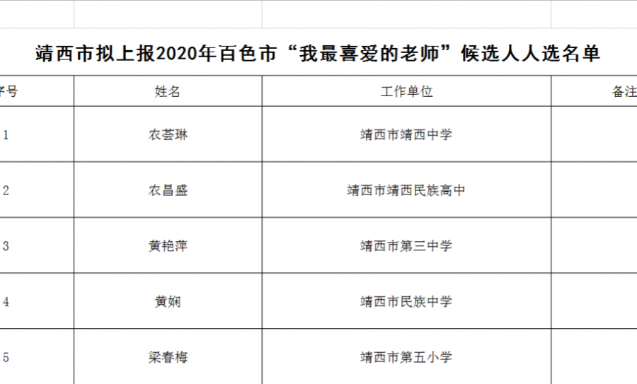 靖西市“我最喜爱的老师”候选人人选来啦!有没有你喜爱的老师呢？ - 靖西市·靖西网