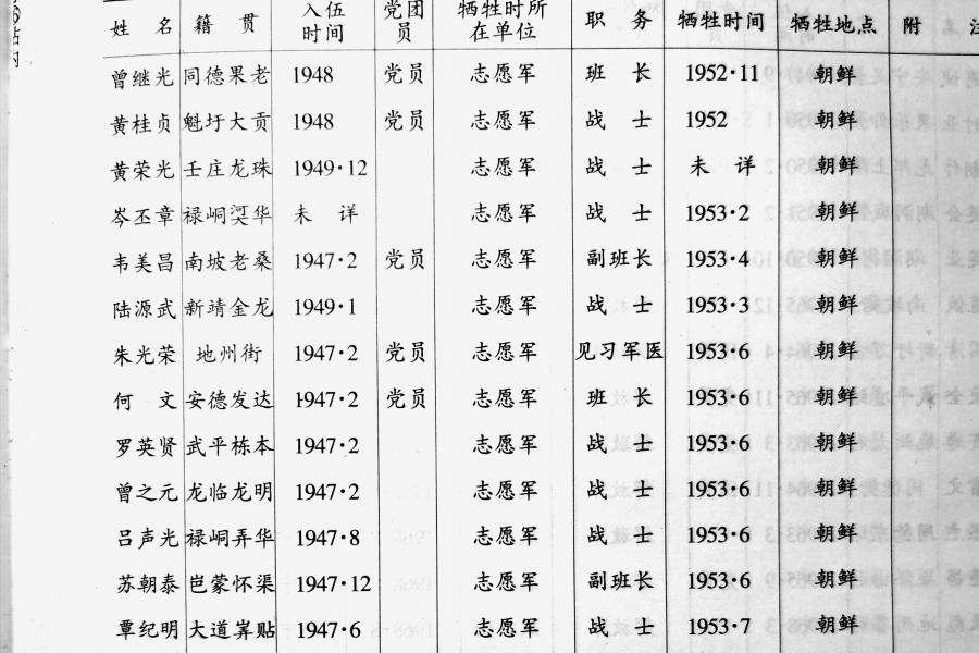 抗美援朝的靖西 - 靖西市·靖西网