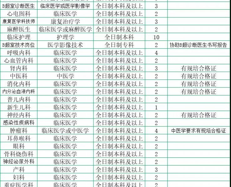 招贤纳士啦：靖西市人民医院2021年度招聘计划 - 靖西市·靖西网