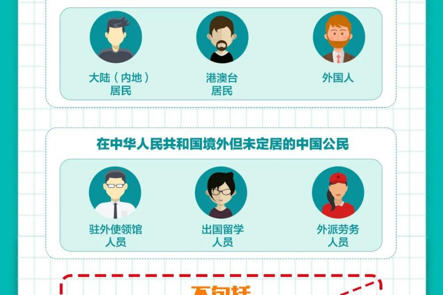 人口普查知识 - 靖西市·靖西网