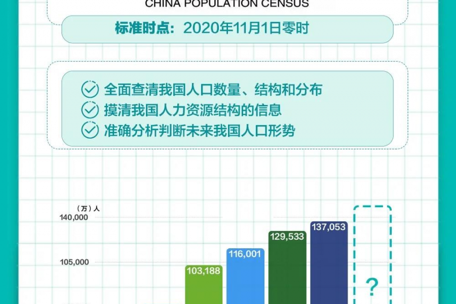 人口普查知识 - 靖西市·靖西网