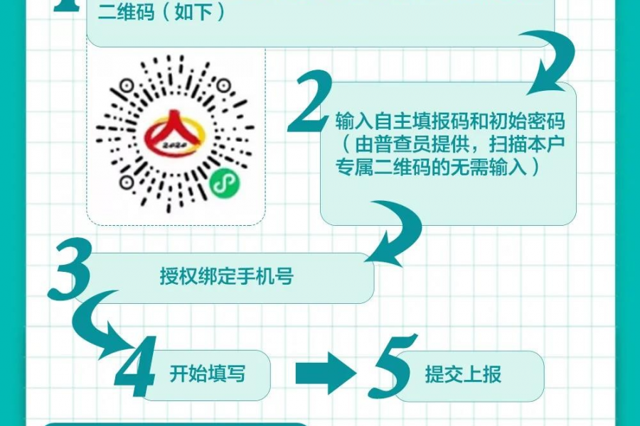 人口普查知识 - 靖西市·靖西网