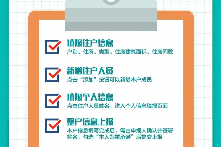 人口普查知识 - 靖西市·靖西网