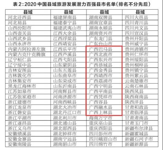 超赞！靖西市入选中国旅游潜力百强县 - 靖西市·靖西网