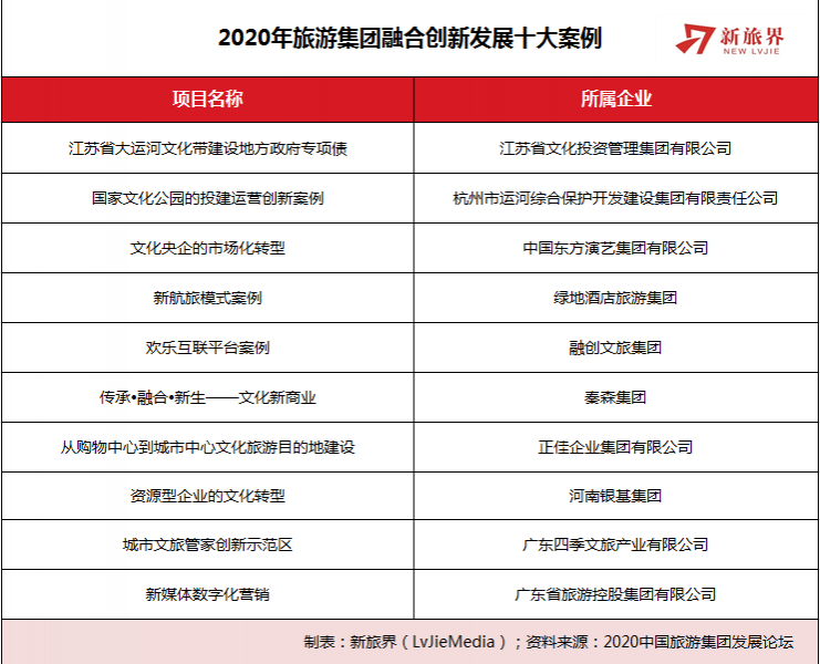 2020年旅游集团融合创新发展十大案例发布 - 靖西市·靖西网