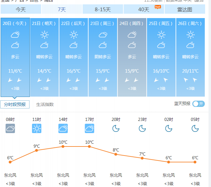 靖西下周天气回暖了？气温直逼20°C！但是.... - 靖西市·靖西网