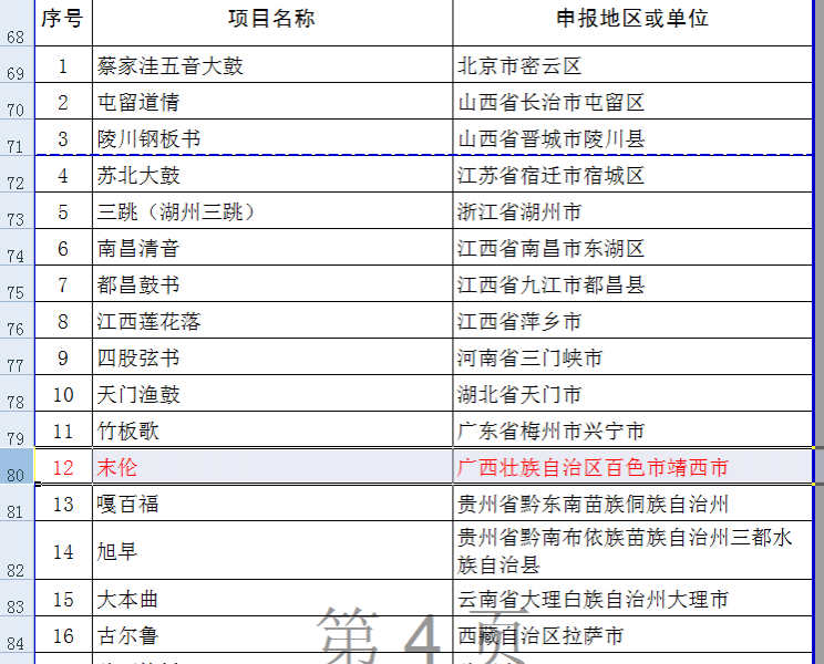 靖西市“末伦”成功进入第五批国家级非物质文化遗产代表性项目名录的公示名单 - 靖西市·靖西网