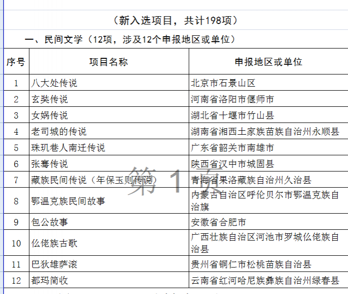 靖西市“末伦”成功进入第五批国家级非物质文化遗产代表性项目名录的公示名单 - 靖西市·靖西网