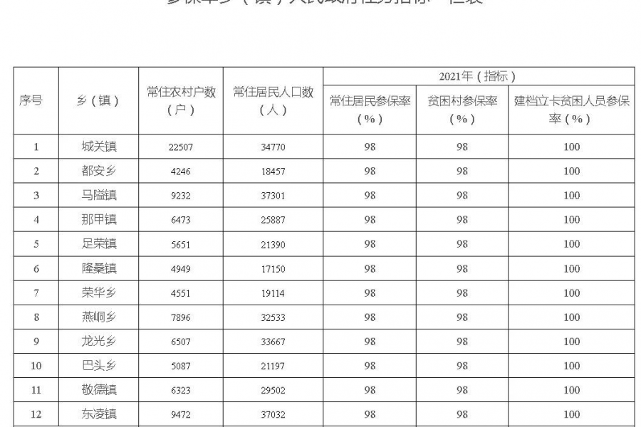 德保县2021年城乡居民基本医疗保险参保缴费工作方案 - 靖西市·靖西网