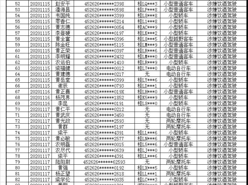 实名曝光│靖西公安严查酒驾不放松，11月份查处酒驾137起 - 靖西市·靖西网