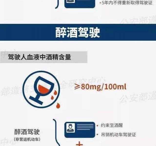 实名曝光│靖西公安严查酒驾不放松，11月份查处酒驾137起 - 靖西市·靖西网