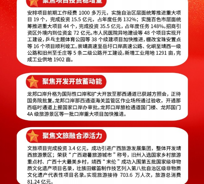 一图读懂靖西市政府工作报告 - 靖西市·靖西网