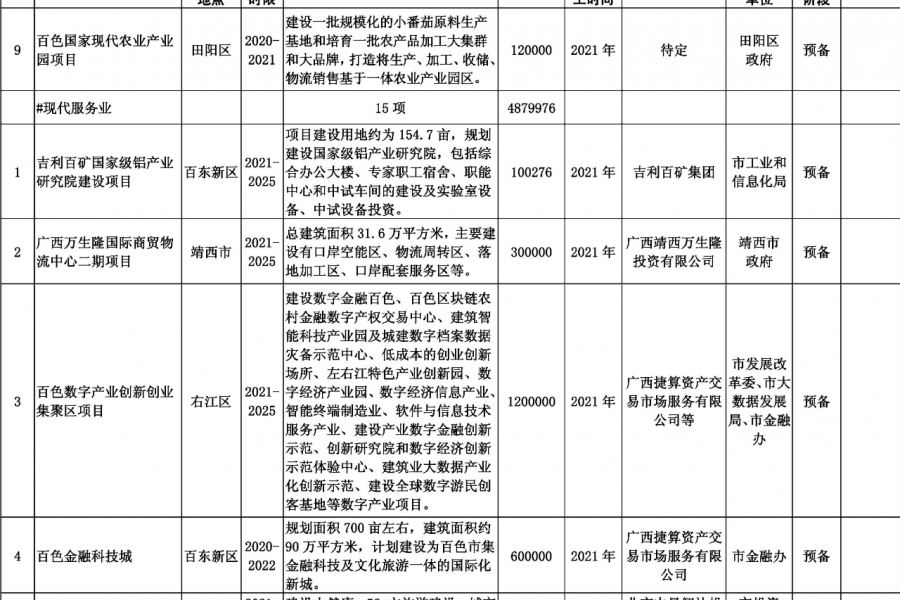 靖西德保那坡也要建机场？看看百色市重大工程项目表！！！ - 靖西市·靖西网