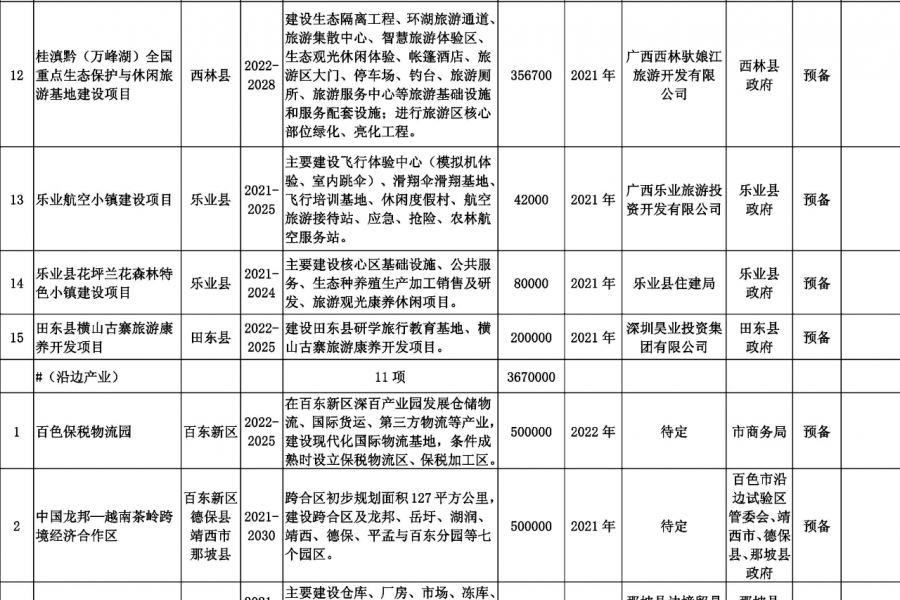 靖西德保那坡也要建机场？看看百色市重大工程项目表！！！ - 靖西市·靖西网