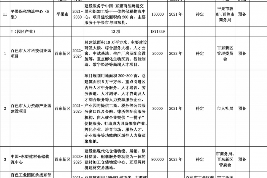 靖西德保那坡也要建机场？看看百色市重大工程项目表！！！ - 靖西市·靖西网