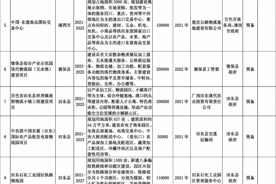 靖西德保那坡也要建机场？看看百色市重大工程项目表！！！ - 靖西市·靖西网