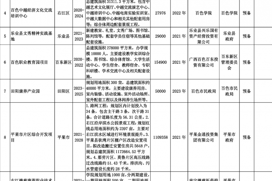 靖西德保那坡也要建机场？看看百色市重大工程项目表！！！ - 靖西市·靖西网