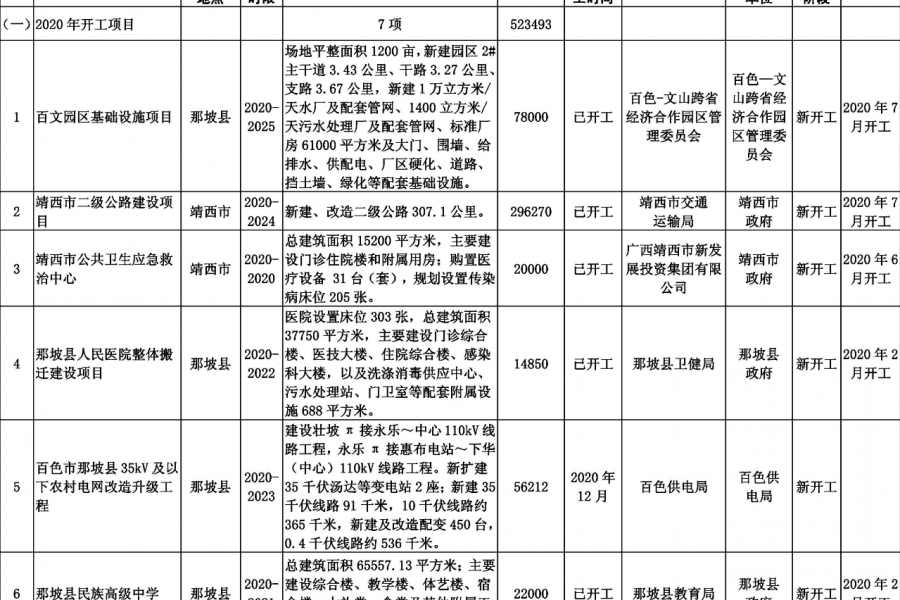 靖西德保那坡也要建机场？看看百色市重大工程项目表！！！ - 靖西市·靖西网