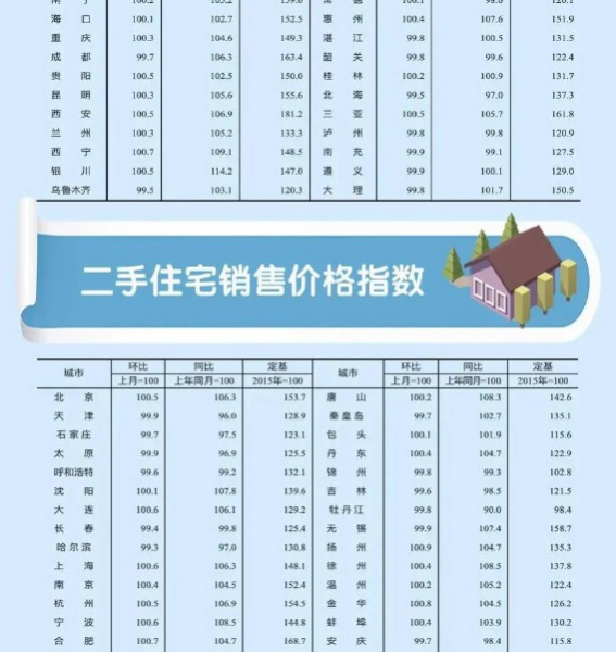 最新70城房价变动情况来了！一线城市中，它跌了、跌了、跌了 - 靖西市·靖西网