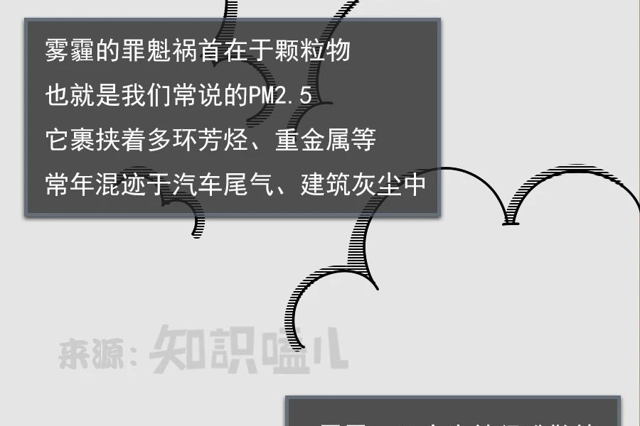 吸入雾霾后，身体会发生什么变化？雾霾进入人体全过程曝光 - 靖西市·靖西网