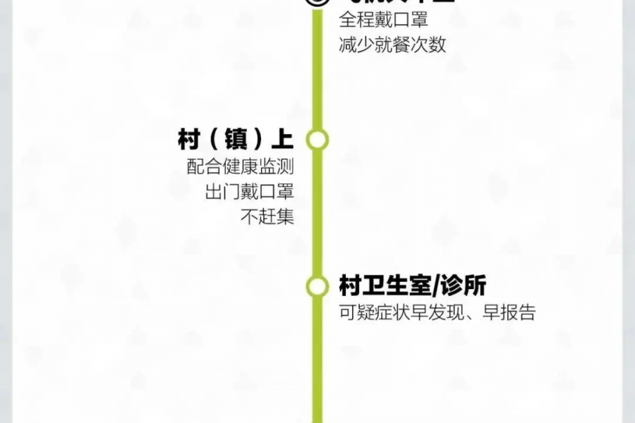 @靖西呗侬转扩！疫情防护“线路图”已上线 - 靖西市·靖西网